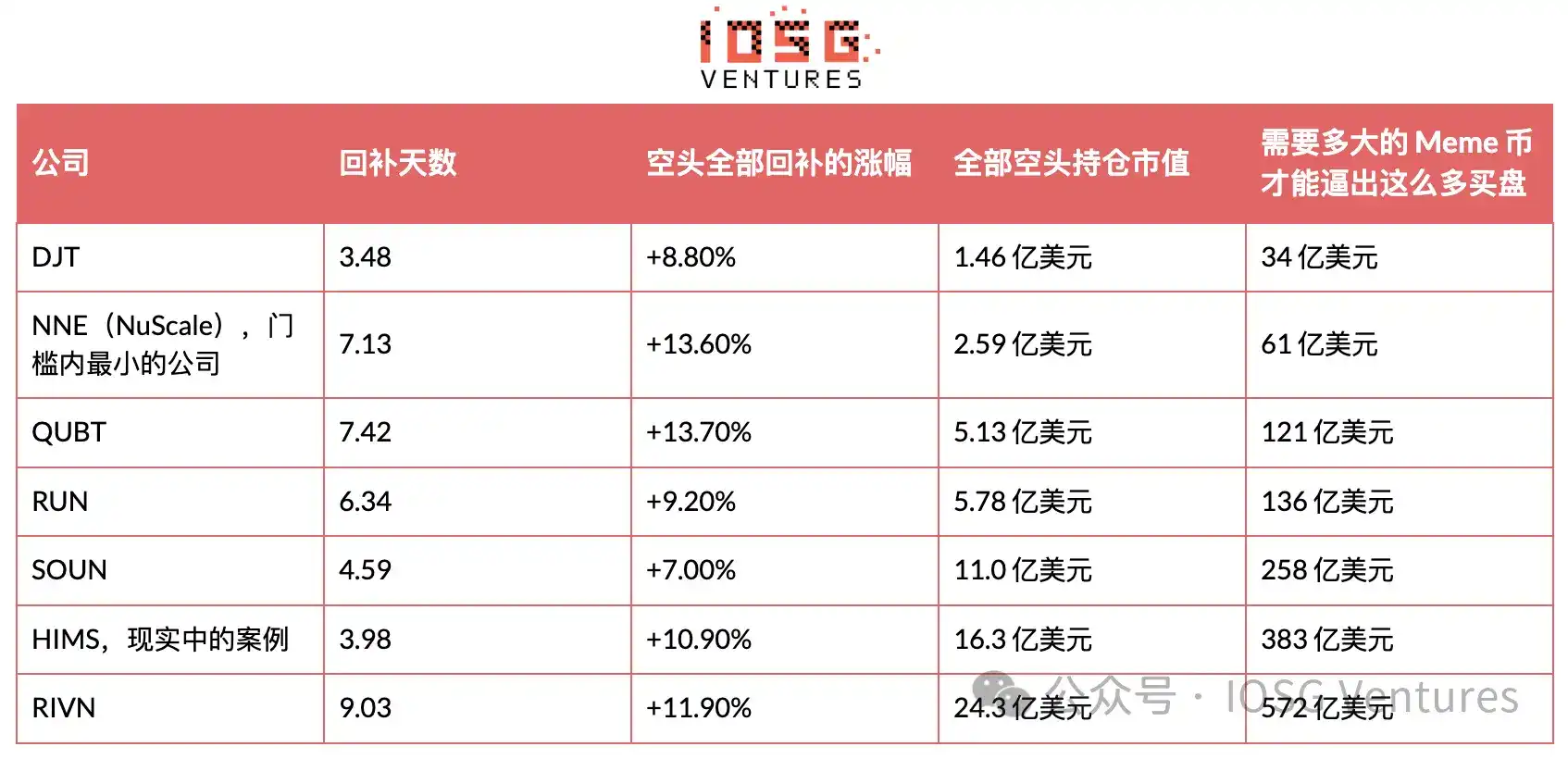 2021 年 Robinhood 关掉 AMC 的买入键,2026 年它无限增发 AMC Stock Token