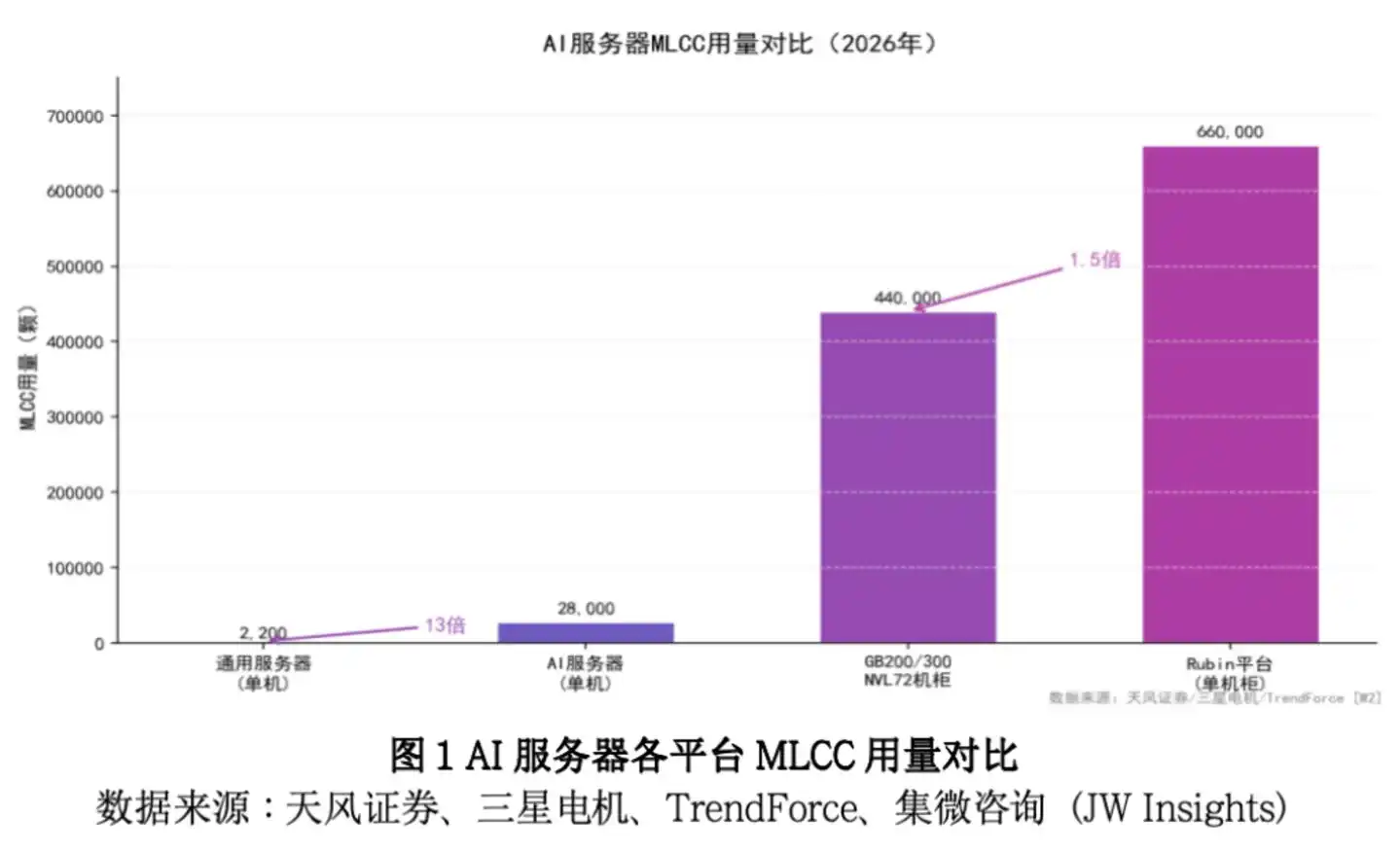 图源：集微咨询研究报告