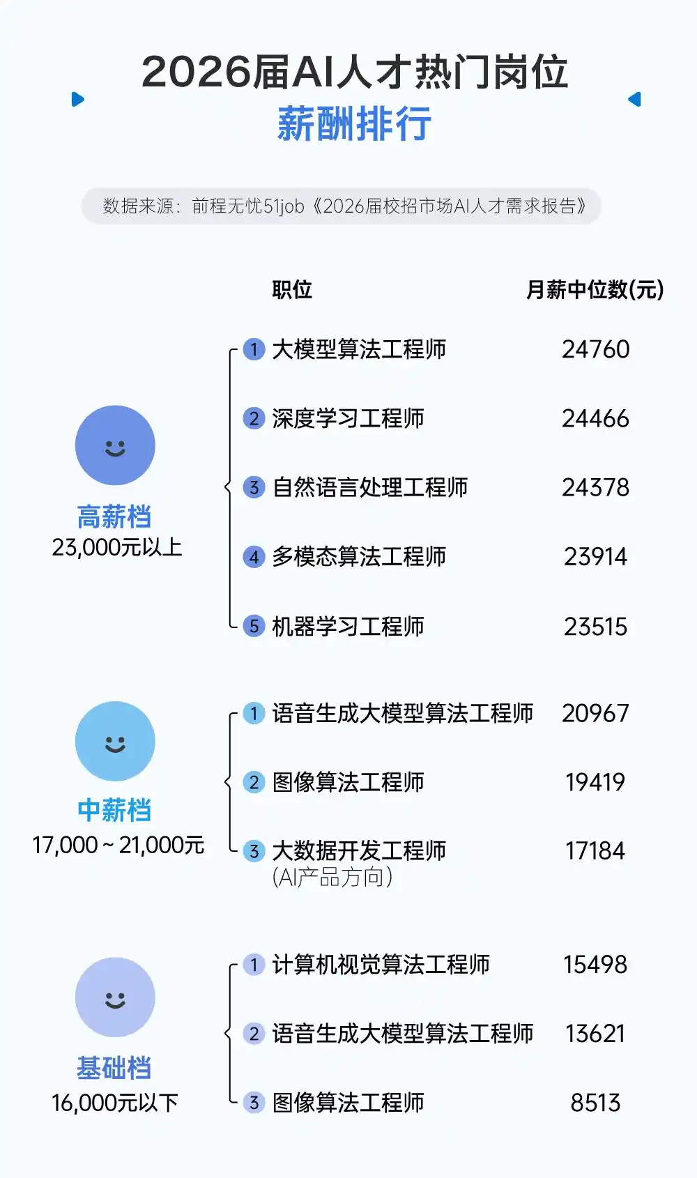 材料科学与工程