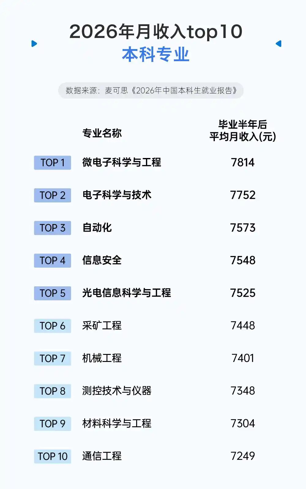 材料科学与工程