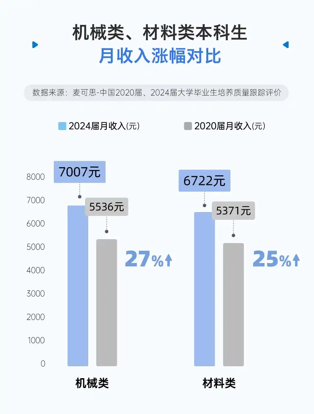 材料科学与工程