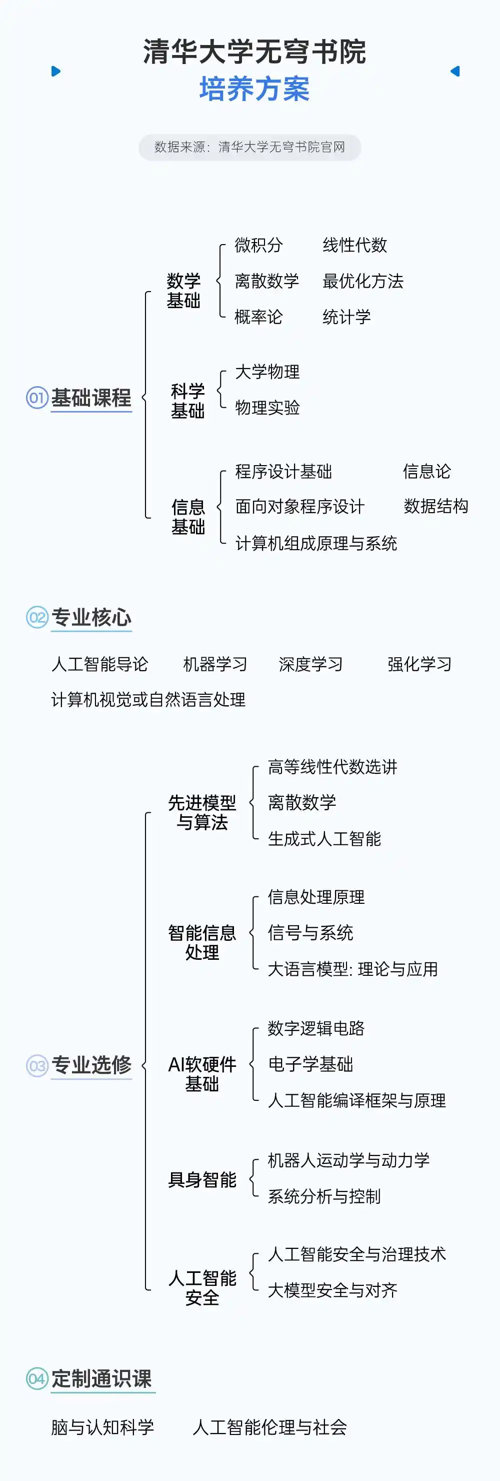 材料科学与工程