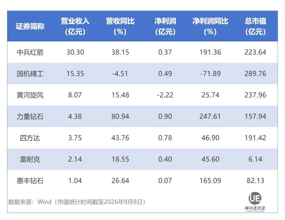超硬材料