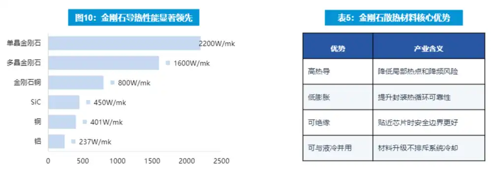 超硬材料