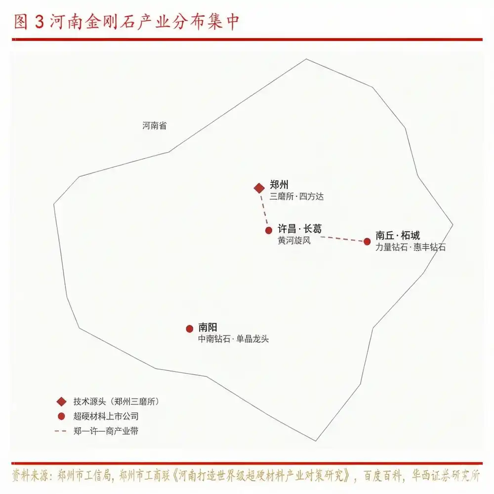 超硬材料