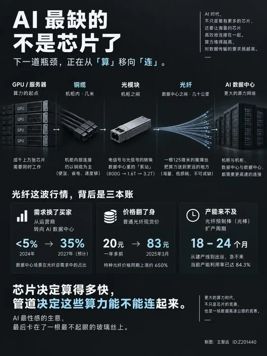光纤