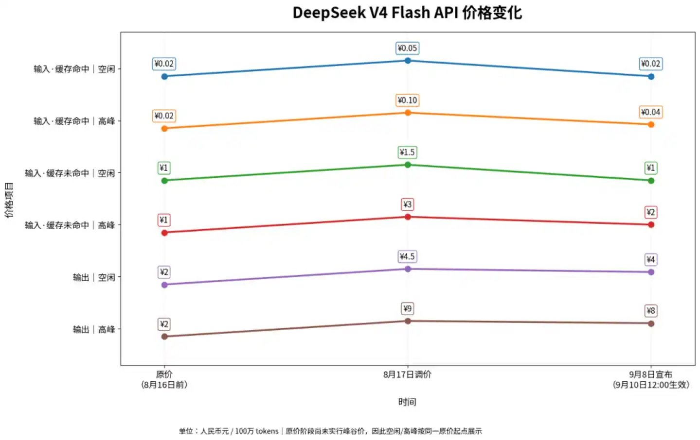 DeepSeek