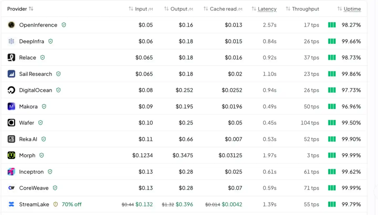 DeepSeek
