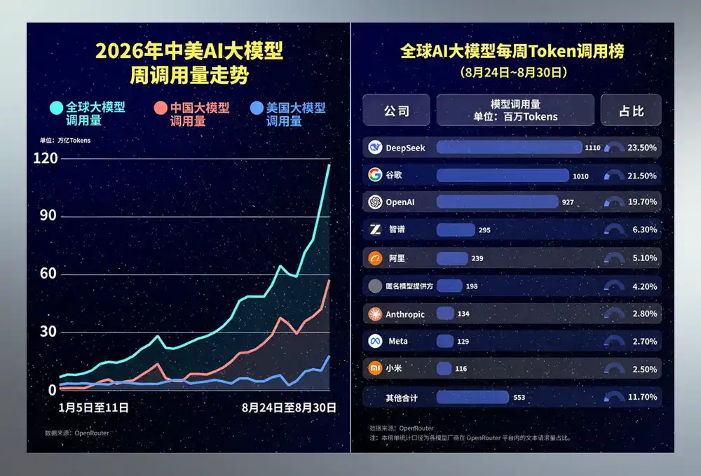 人工智能