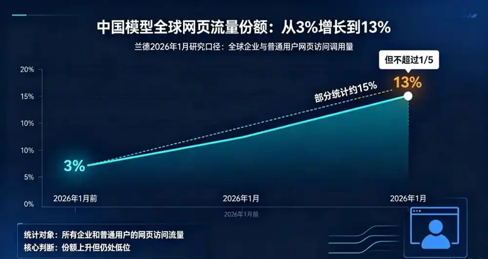 人工智能
