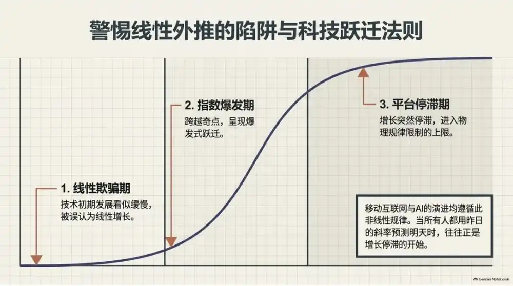 能源