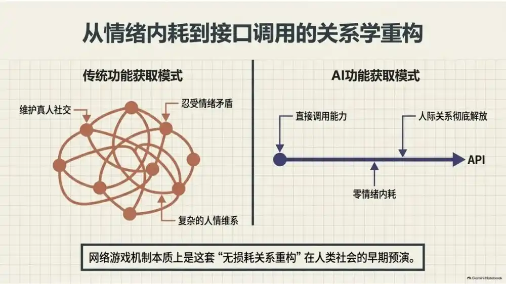 能源