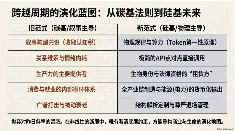 能源