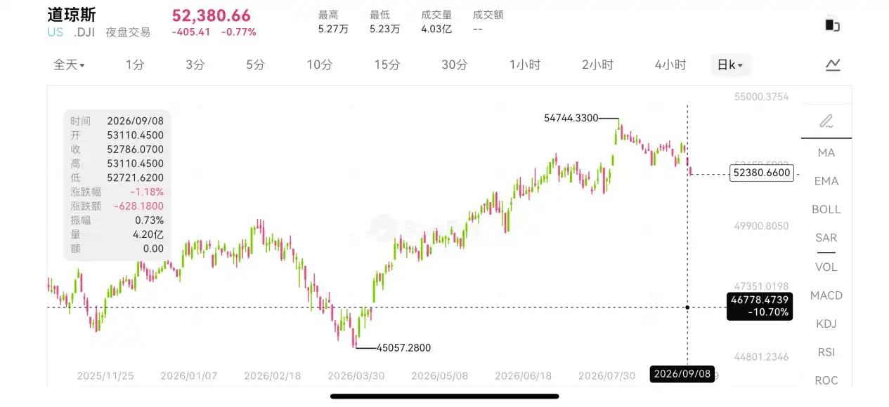 高通
