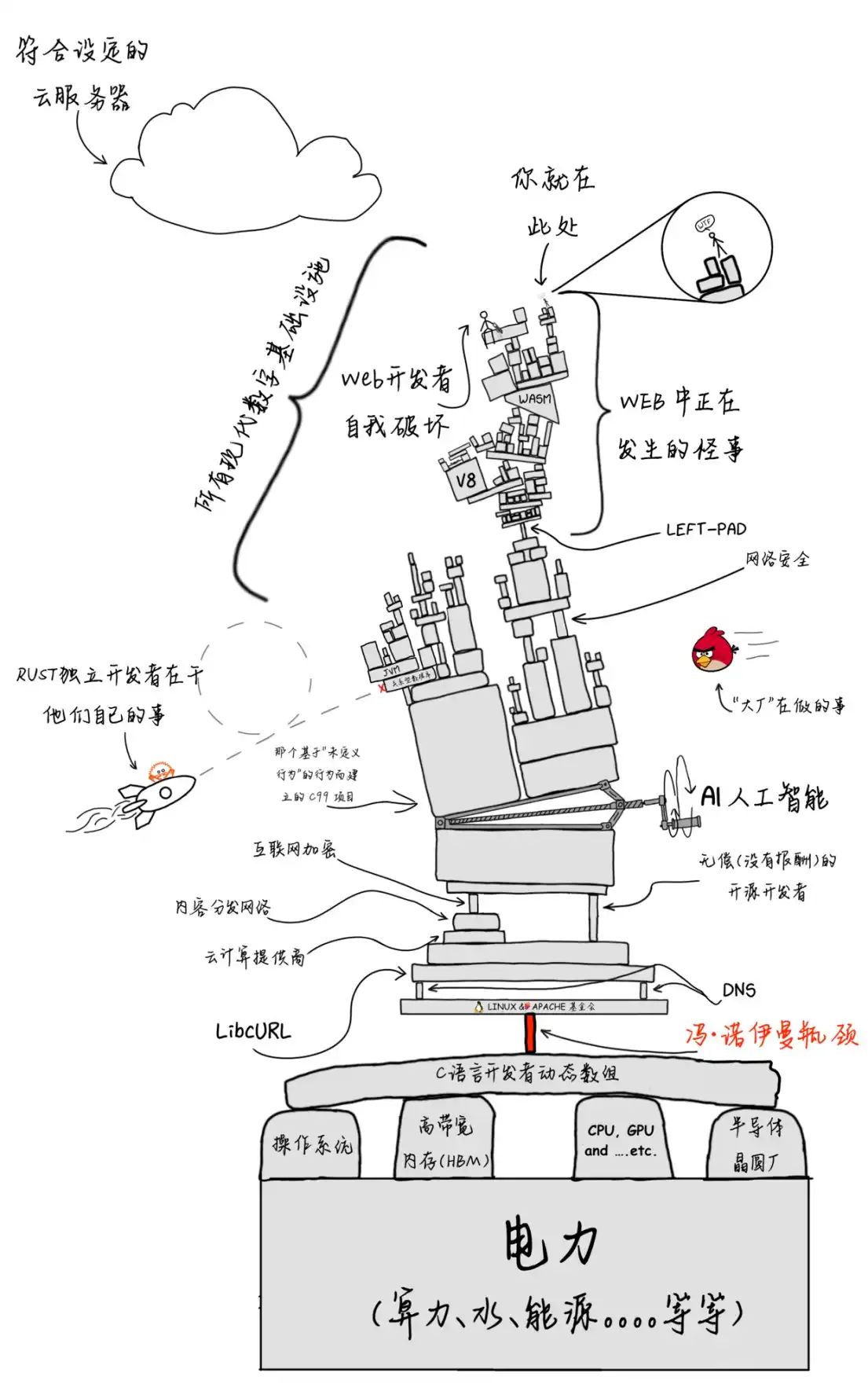IT基础设施