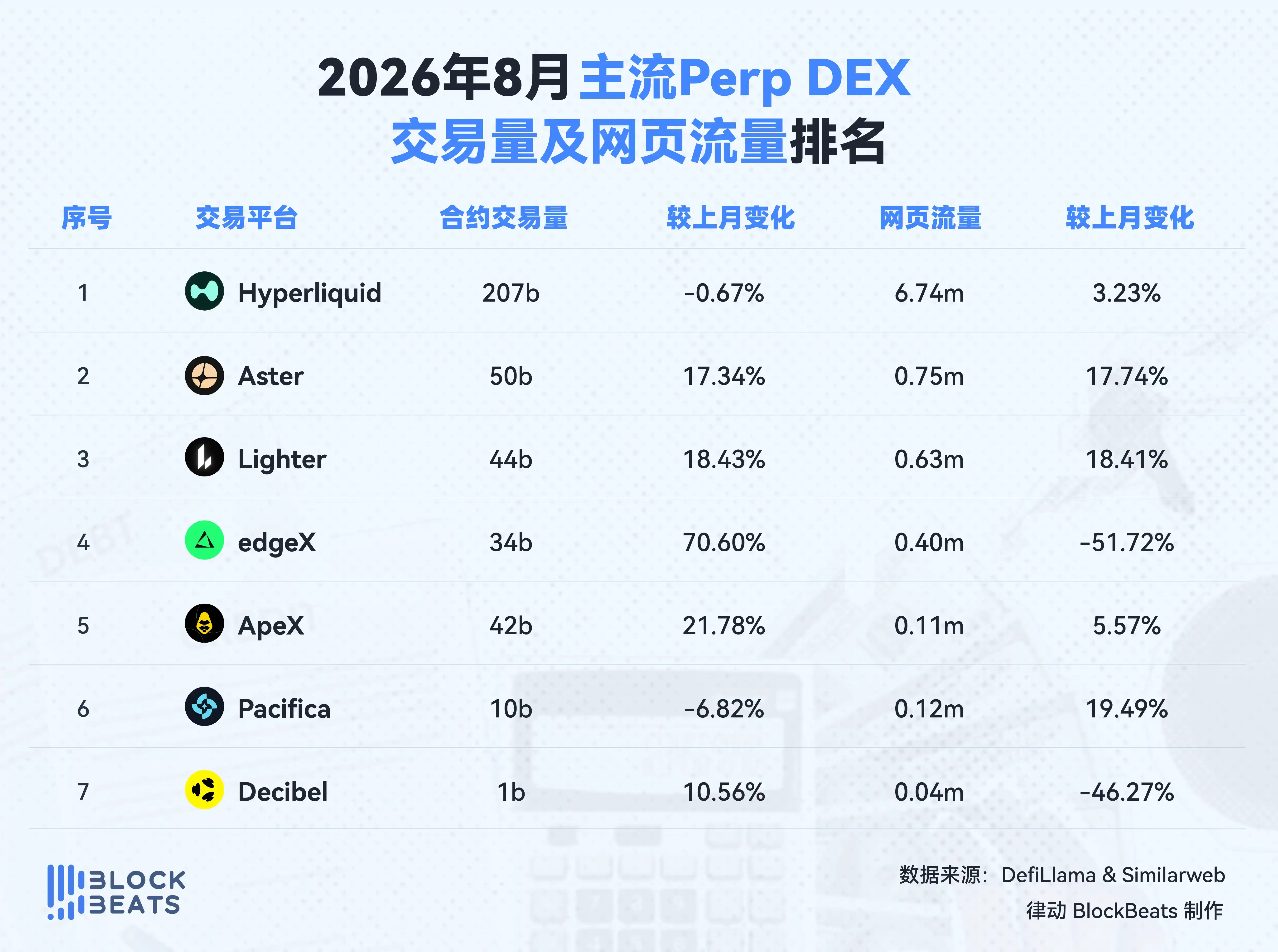 现货交易