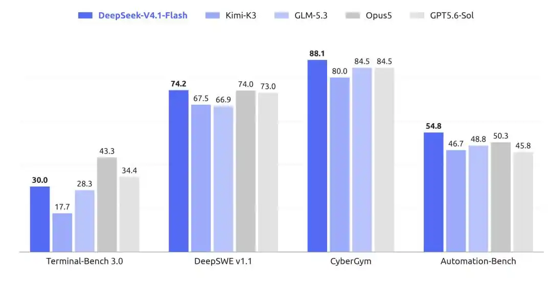 DeepSeek