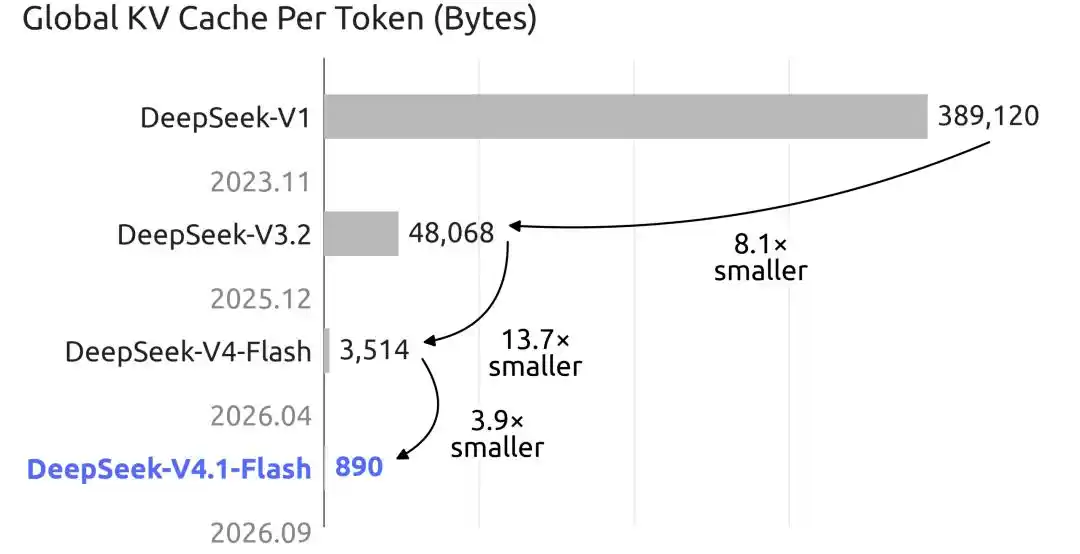 DeepSeek