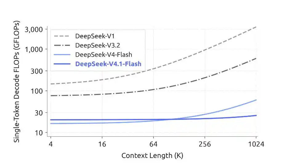 DeepSeek