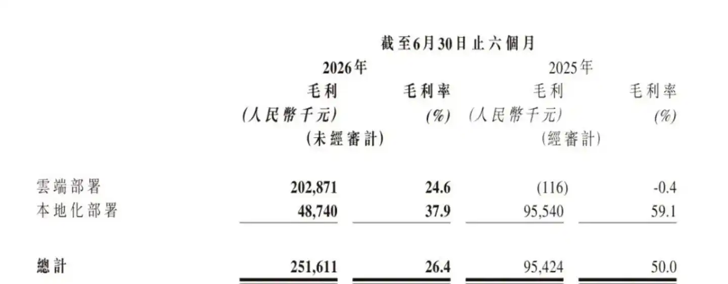 GLM-5.3-Flash