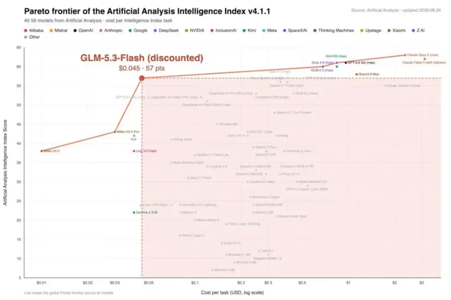 GLM-5.3-Flash