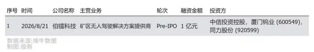 机器人
