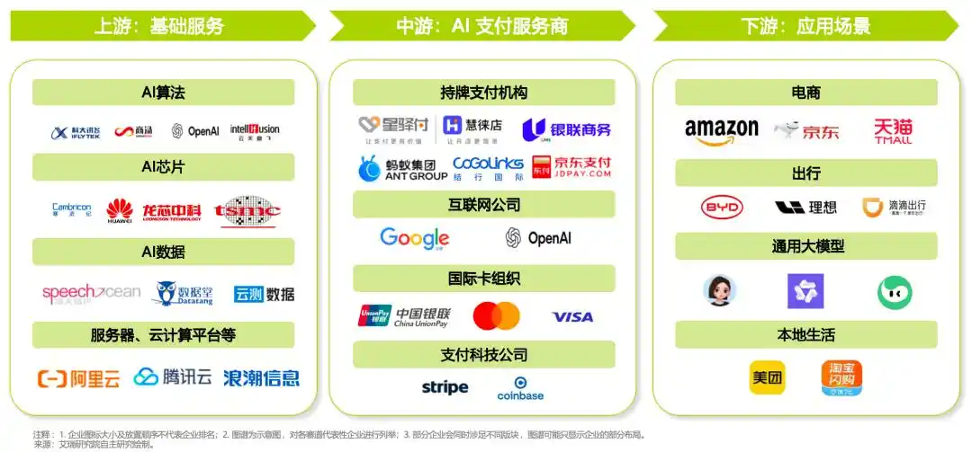 支付宝