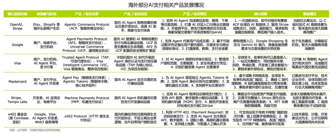 支付宝