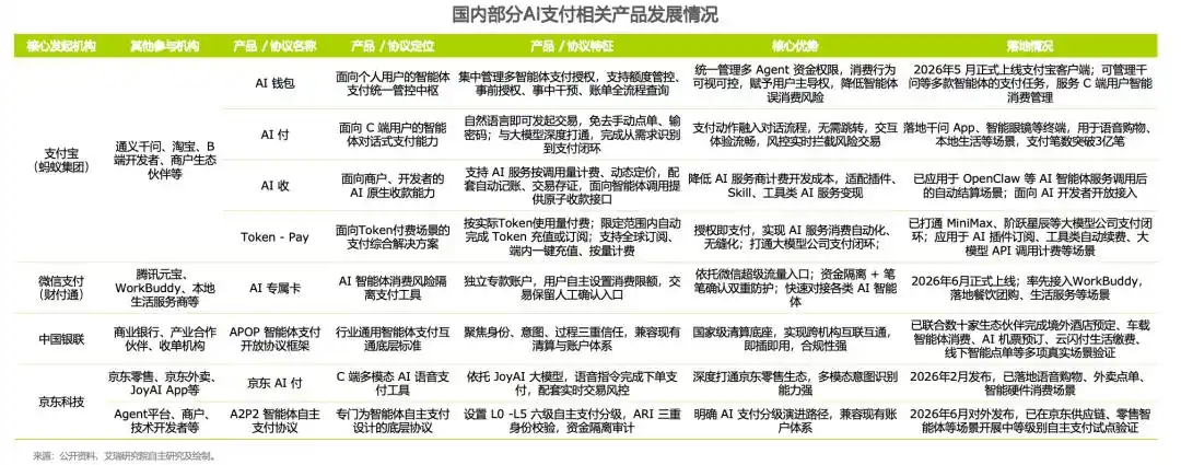 支付宝