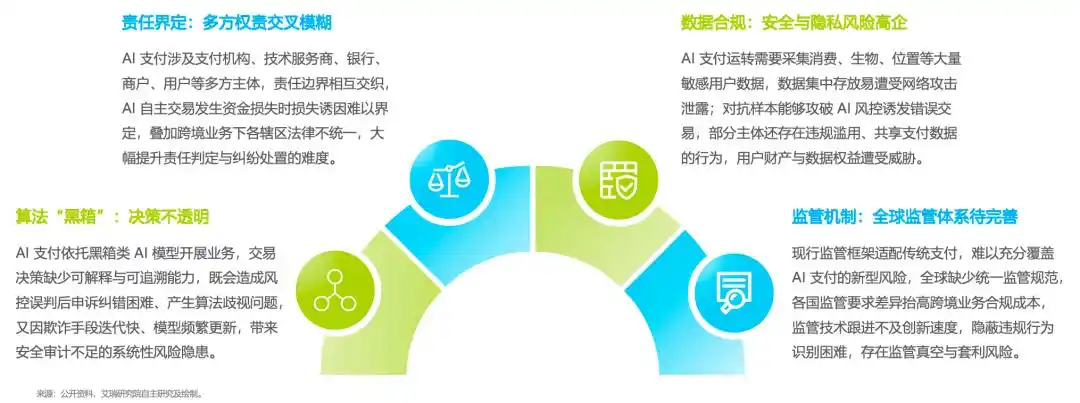 支付宝