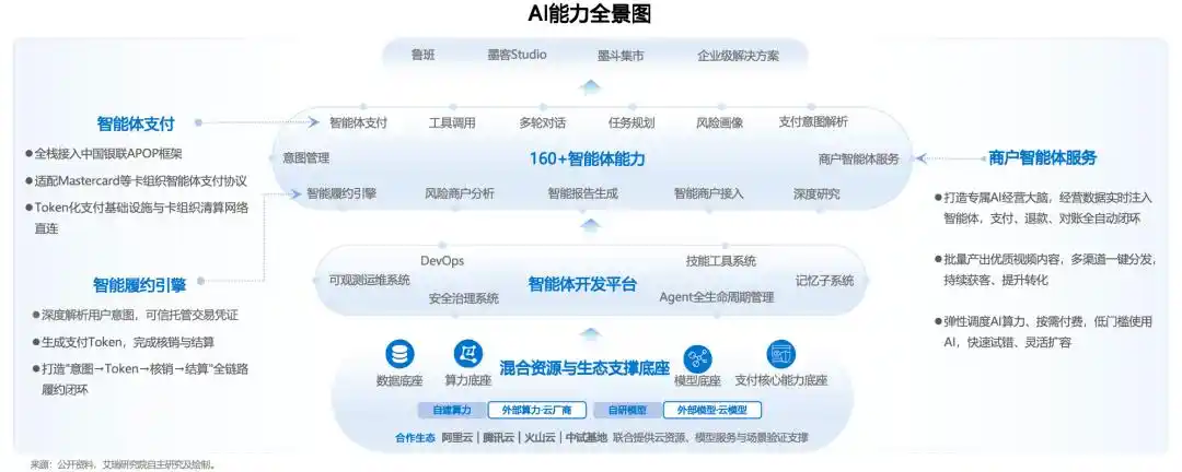 支付宝