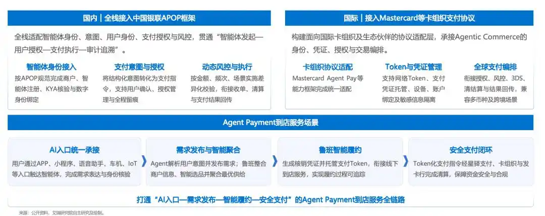 支付宝