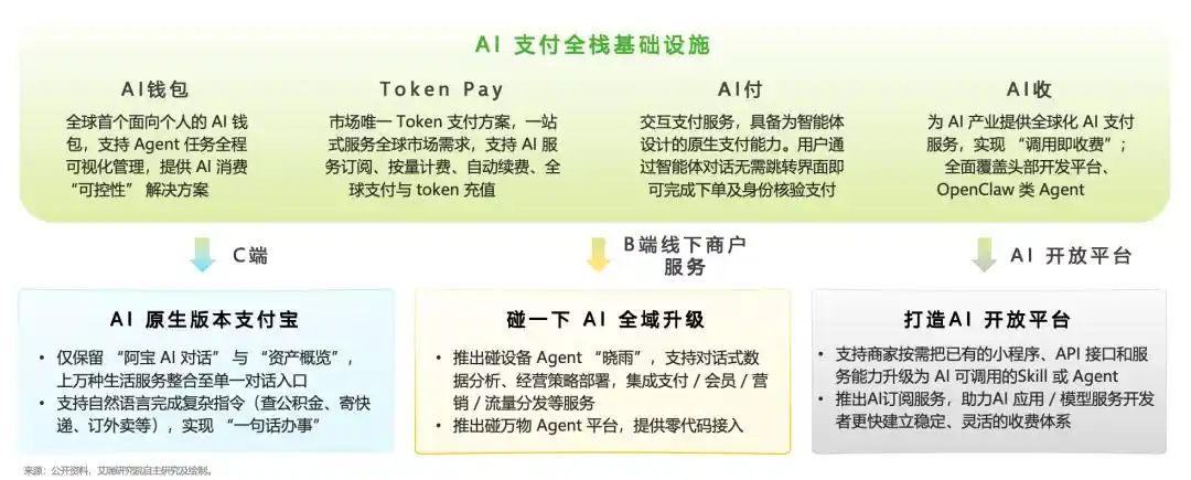 支付宝