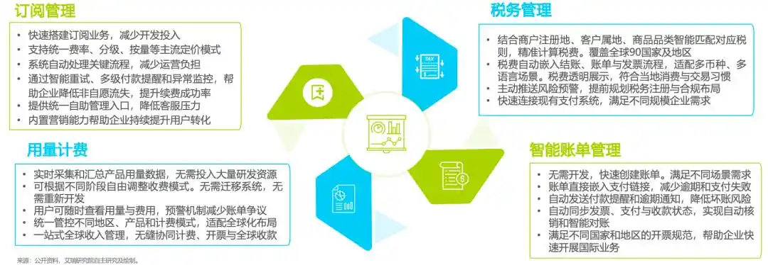 支付宝