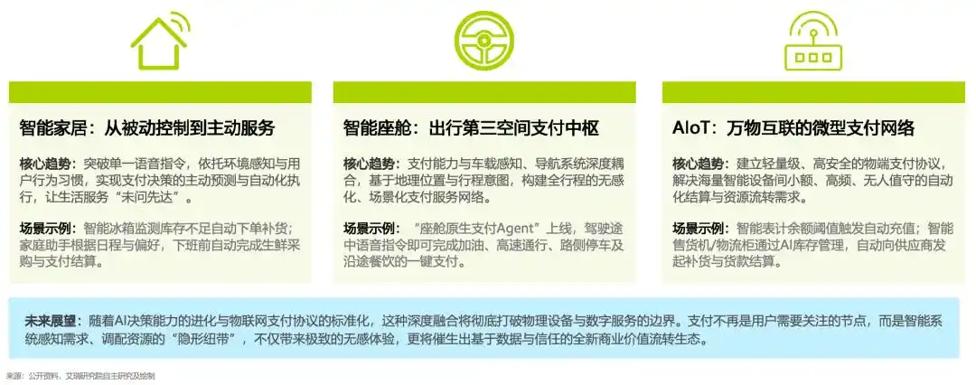 支付宝