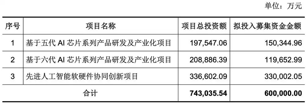 腾讯