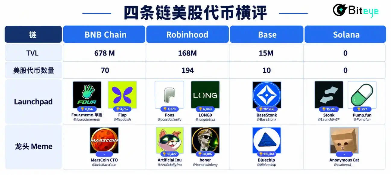 BNB Chain
