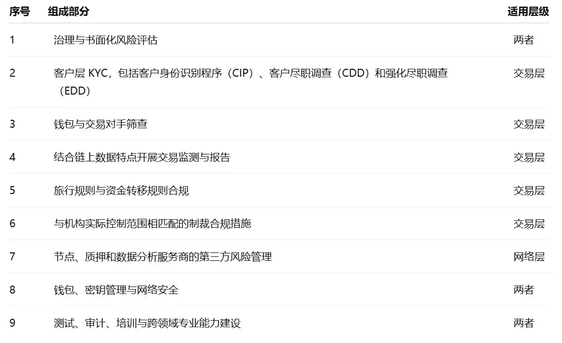 a16z Crypto：金融机构上链的新思路