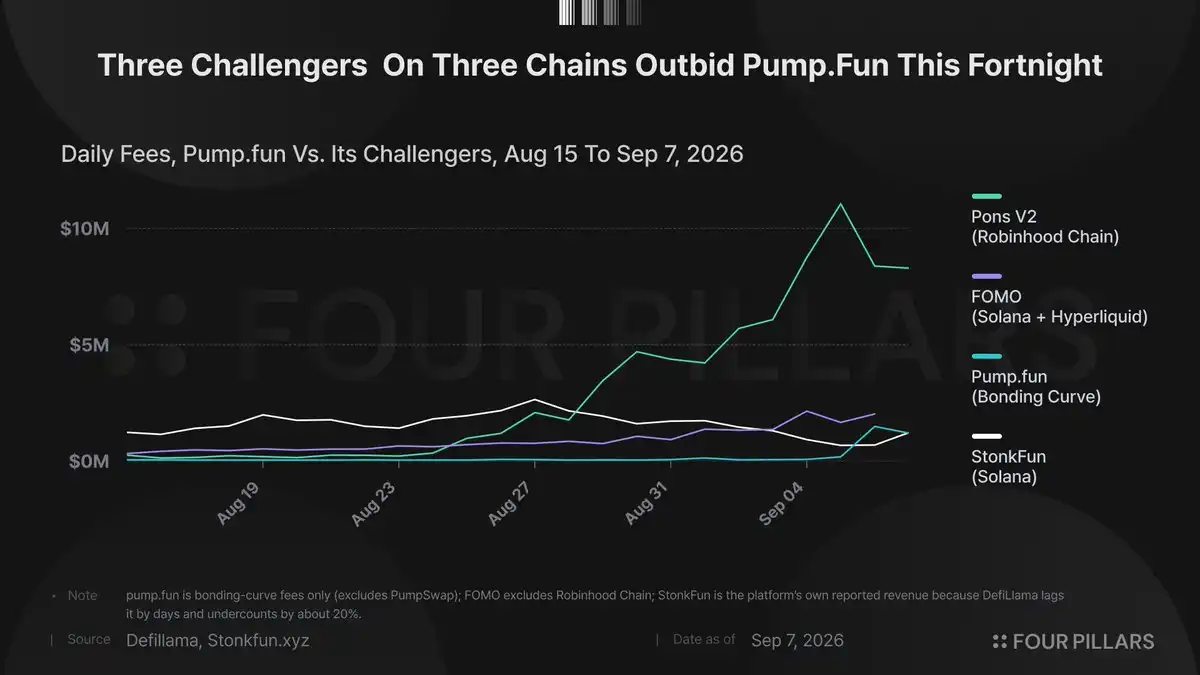pump.fun