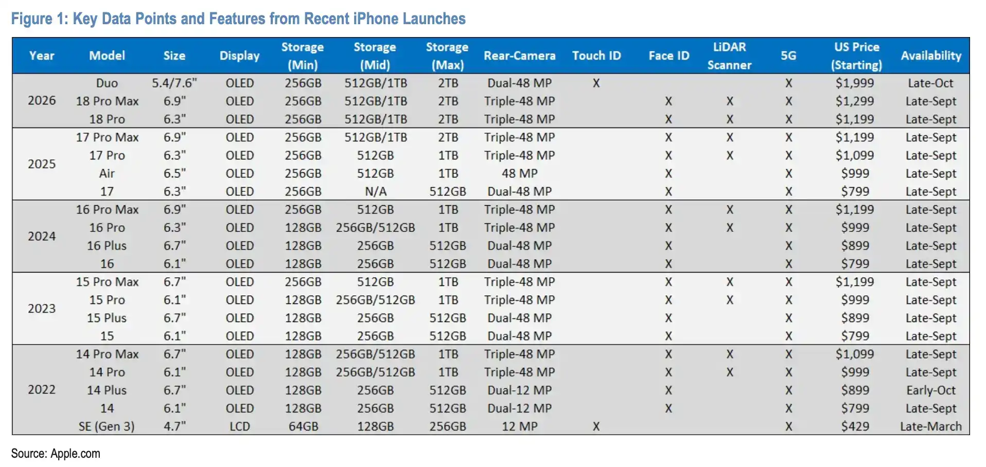 iPhone