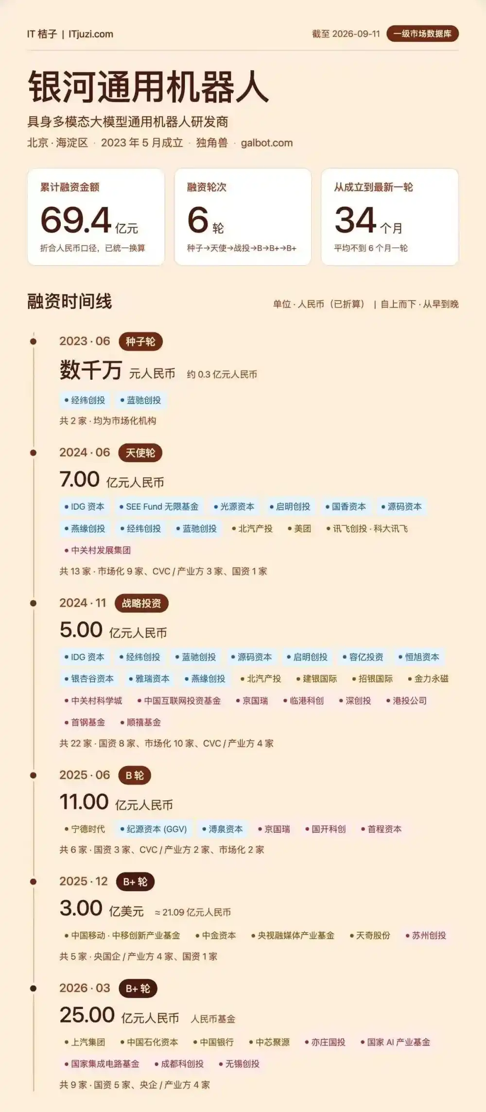 银河通用