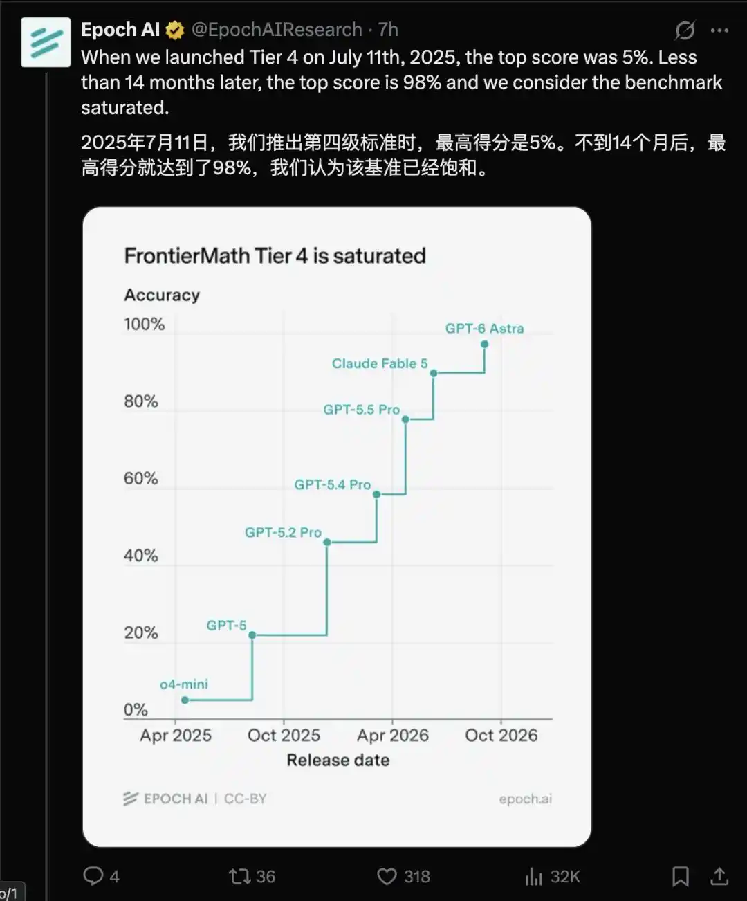 FrontierMath