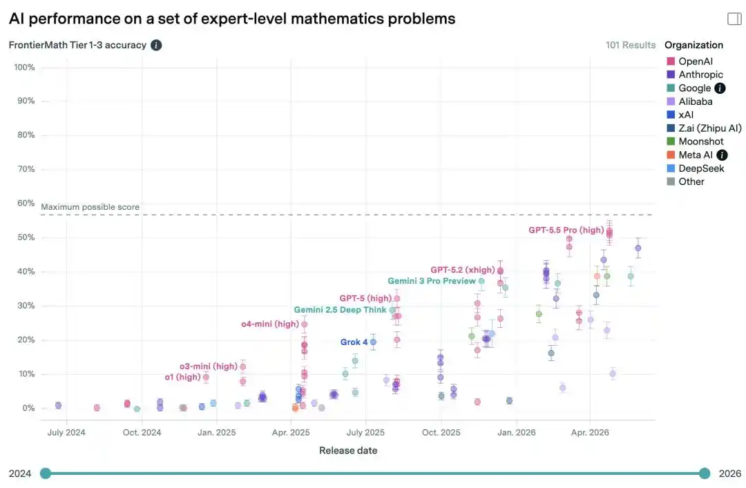 FrontierMath