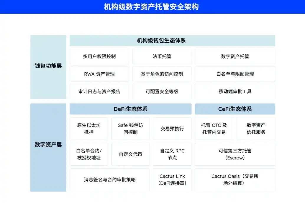 Liquid Network