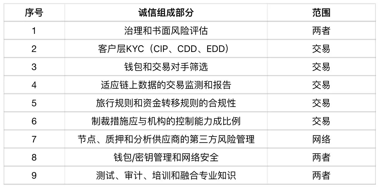 贝莱德