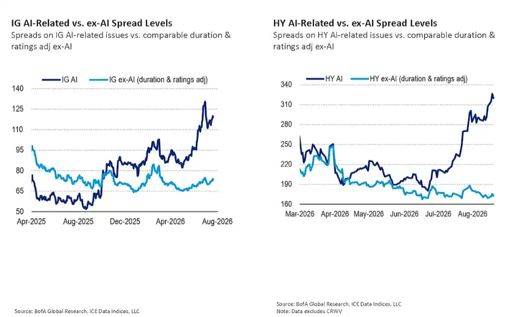 新债王 Gundlach 警示:若美联储按兵不动,长端利率将大幅攀升