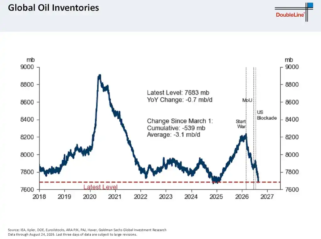 新债王 Gundlach 警示:若美联储按兵不动,长端利率将大幅攀升