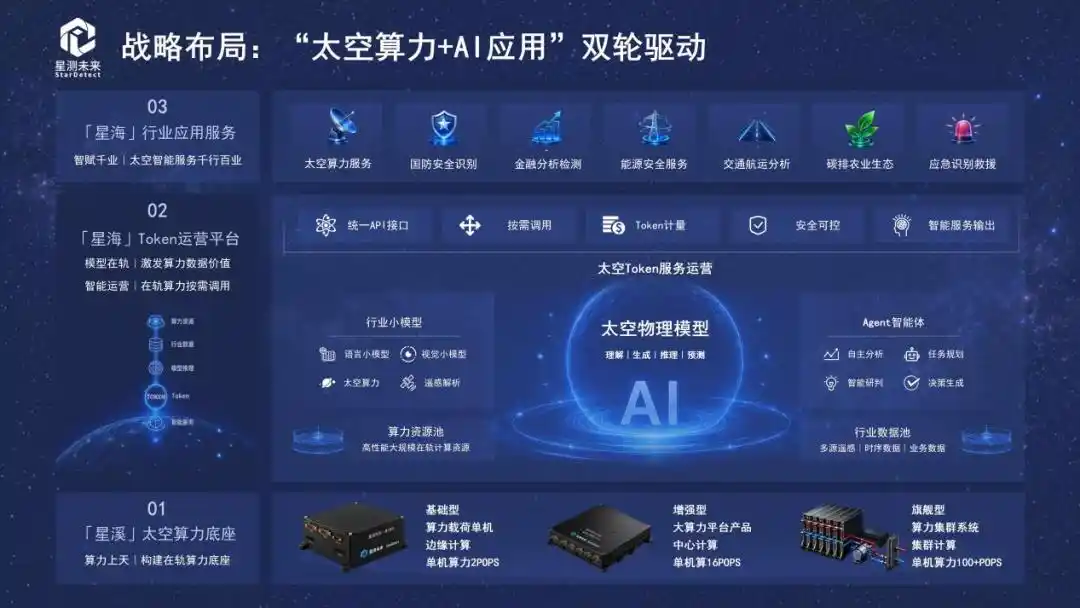星测未来