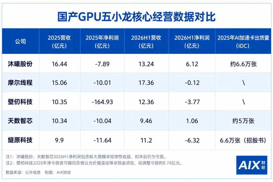 燧原科技