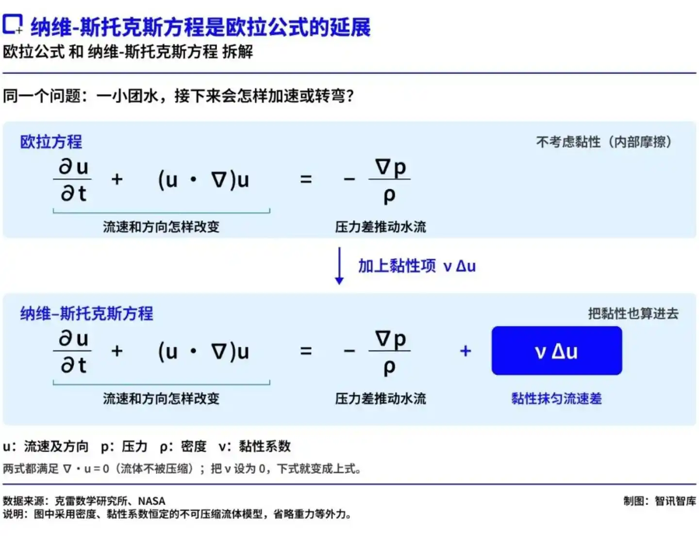 数学研究